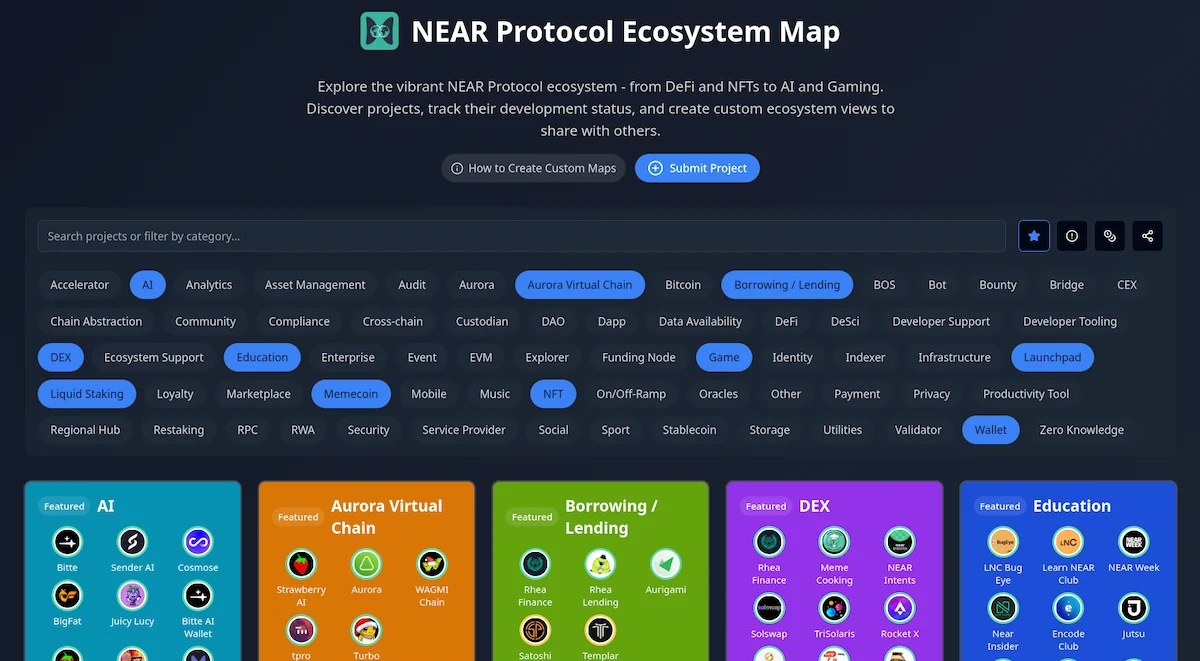 NEAR Protocol Ecosystem Map